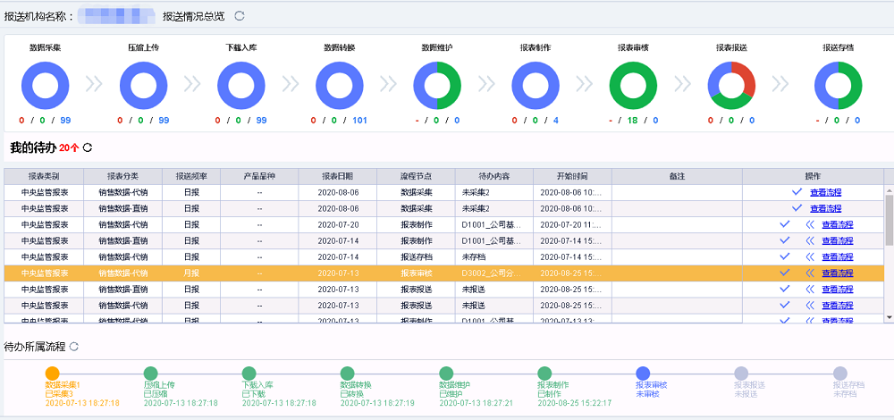 ����-KU��ƽ̨��¼