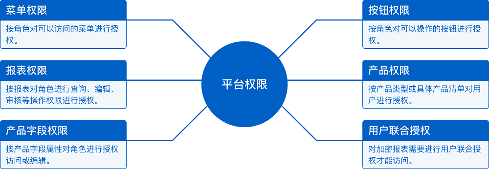 ����-KU��ƽ̨��¼